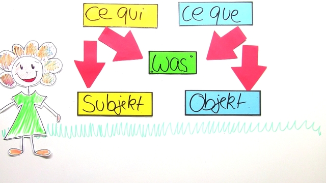 Ce Qui Ce Que übungen Mit Lösungen Pdf